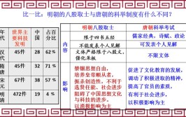 科举制度古代版高考如何影响现代社会知乎