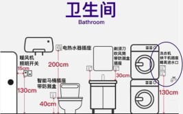 学会这些卫生间小技巧，幸福感提升不止一点点(卫生间才发现久了小技巧幸福感)