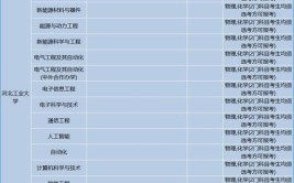 河北工业大学2025年工程管理硕士MEM专业学位研究生招生简章