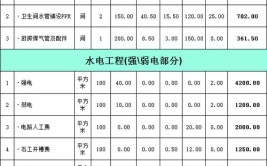 广州装修电路报价全分析,合理规划，安全用电