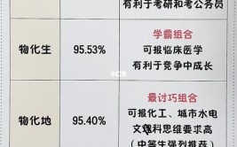 新高考家具艺术设计专业选科要求