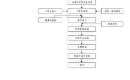 「精讲」建筑给排水工艺、规范、图集、施工经验讲解视频介绍(图集施工工艺给排水讲解)