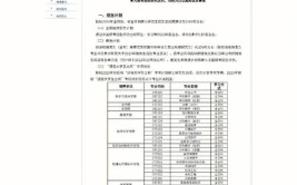 贵州师范大学2018年本科招生章程