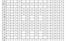 部队考陆军工程大学需要多少分