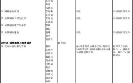 北京林业大学非全日制研究生招生专业