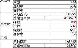 名单公示(微软社区编辑器肥东街道)