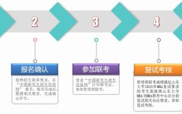 2025年工商管理学硕和工商管理专硕有什么区别