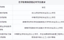 自考小学教师资格证学历要求是什么