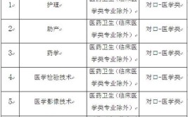 石家庄人民医学高等专科学校2017年招生章程