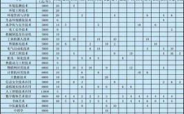 2024潍坊环境工程职业学院选科要求对照表