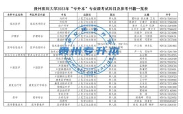 2023贵州函授本科最容易过的专业有哪些