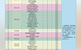 2024河北能源职业技术学院单招学费多少钱一年