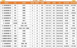 2024古筝艺考多少分能上一本大学