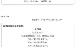 从就业看择校  长沙理工大学会计专硕就业情况不差