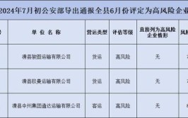 商丘124家企业被公安部评估为“高风险”(高风险货运大队有限公司运输)