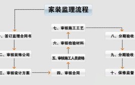 室内设计监理师证书怎么才能考取报名时间报考流程出证周期