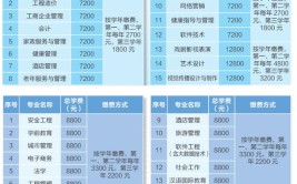 北京开放大学是按学年收费还是按学期收费