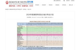 湖南铁路科技职业技术学院2023年在辽宁各专业招生人数