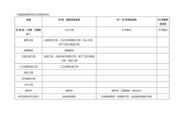 一建报考在即10个专业选哪个选错了第二年可以换