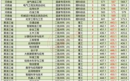 辽宁石油化工大学2023年在内蒙古各专业招生人数