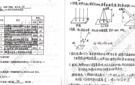 2022年清华建筑学基础真题难度分析