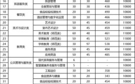 2024厦门兴才职业技术学院学费多少钱一年