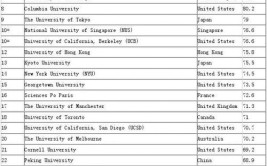 国际政治专业比较好的大学有哪些