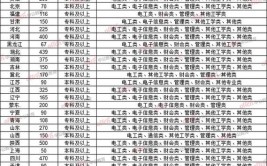 国家电网招聘人数破万年薪10W的央企报考条件你满足几条