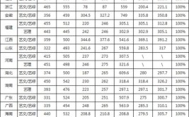 长沙理工大学是几本是211吗