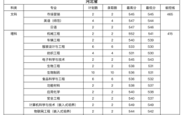 常熟理工学院中外合作办学学费多少钱一年