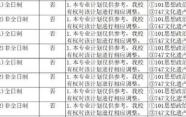 文物学院校专业排名