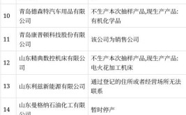 山东省市场监管局抽查机动车辆制动液产品27批次 1批次不合格(产品质量检验流通领域制动液研究院)