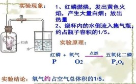 磷火是怎么产生的