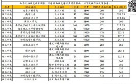 高考专业解读系列建筑类