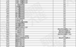 2024辽宁物理605分能上什么大学？