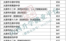 2024太原排名前三的中专学校名单