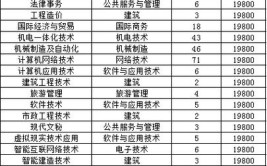 内蒙古科技大学2023年在山东各专业招生人数