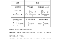 相对误差怎么计算