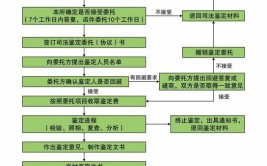 干货律师参与建设工程造价司法鉴定操作指引