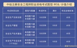 注册安全工程师实务难不难哪个专业好考