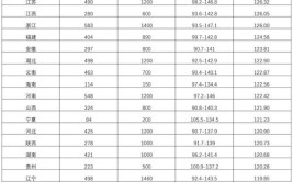 国税青岛税务局待遇2024招198人1139分可进面省内高校亮眼