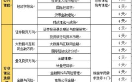 金融学国际硕士招生条件是什么