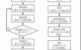 电动汽车高压系统检修前的断电验电安全操作流程(高压检修断电系统操作流程)