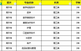 2024惠州卫生职业技术学院春季高考招生学费多少钱一年