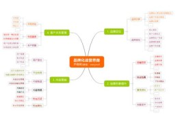 运营的关键是客户关系管理(小拇指门店运营客户业绩)