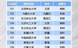 2024年985211最低录取成绩