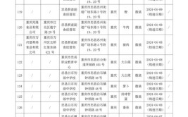 广西防城港市市场监管局抽检食品101批次 不合格1批次(食品称重青虾有限公司工业园)