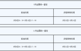 物流师报考条件是什么