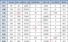 全市统考大概多少人