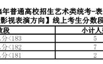 2024云南艺术统考/联考查分时间